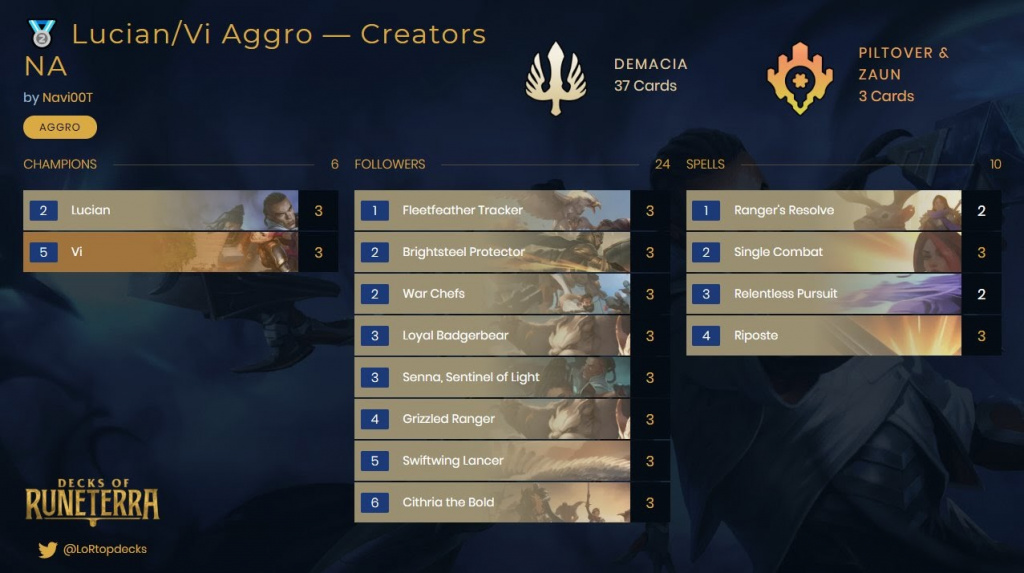 Deck Legends of Runeterra