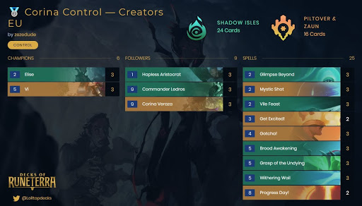 Deck Legends of Runeterra