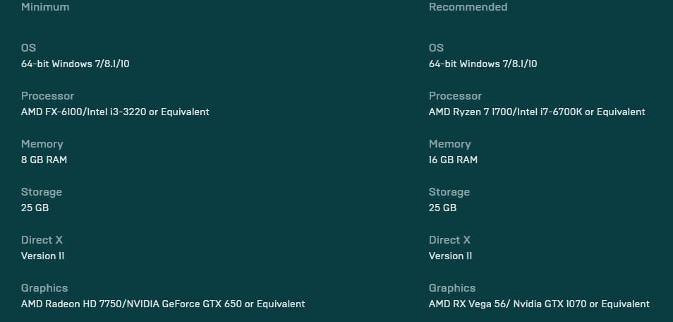 Taille du fichier de configuration système requise pour Kena: Bridge of Spirits PC