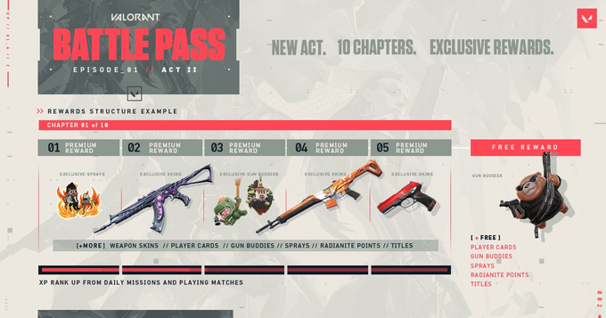 Valorant Act 2 Battle Pass, Valorant ACT II Battle Pass