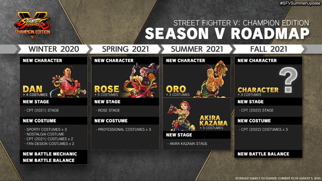 Street Fighter V saison DLC