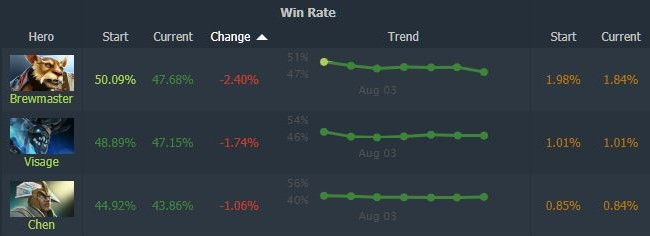 Chercheur de sang Dota 2