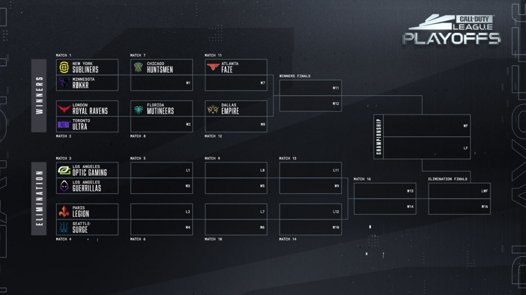 Support pour les séries éliminatoires de la Call of Duty League