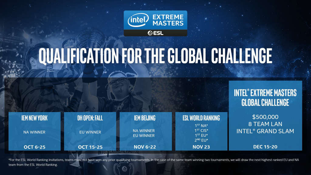 IEM New York Europe Comment regarder le format de la cagnotte des équipes de planification