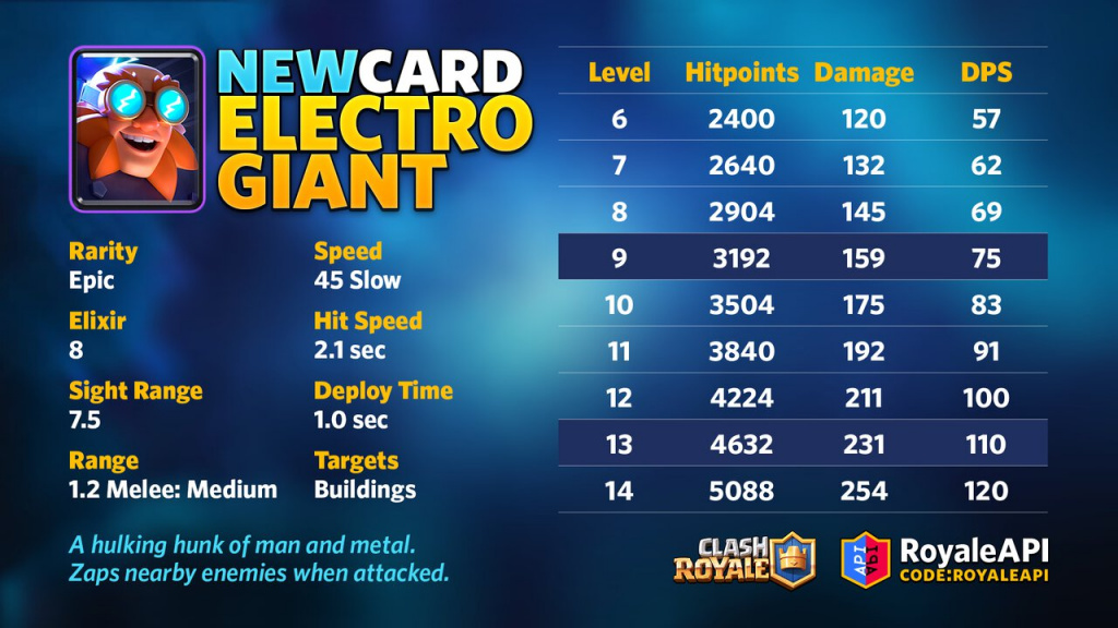 Clash Royale Saison 16 Balance Changements Statistiques Pass Royale Nouvelles cartes