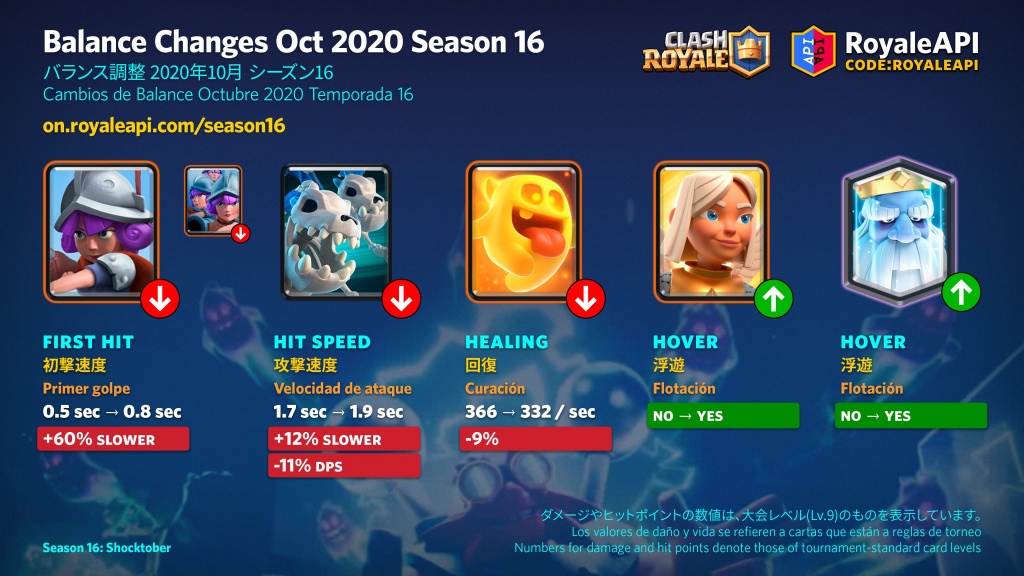 L'équilibre de la saison 16 de Clash Royale change de nouvelles cartes Pass Royale