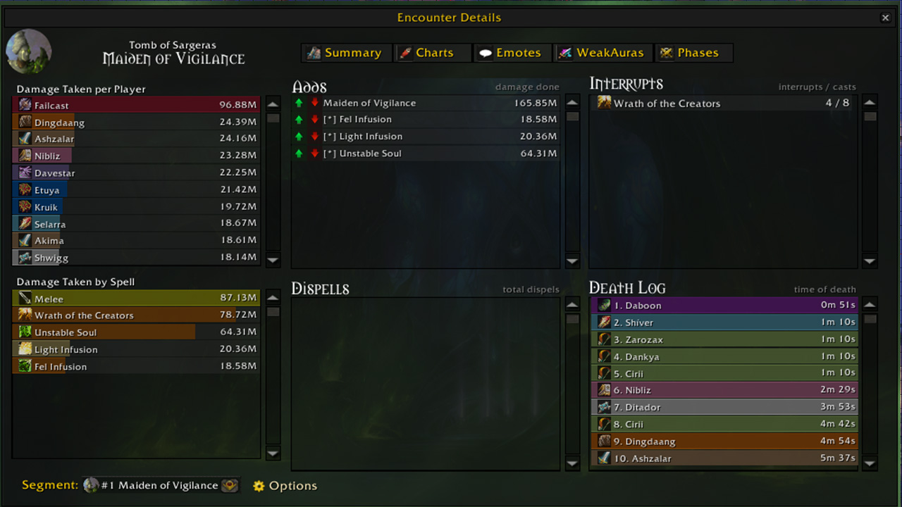 Les meilleurs addons pour WoW Shadowlands - Détails!