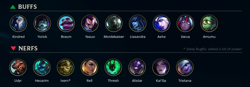Notes de mise à jour de League of Legends 11.7 Le champion change d'objet, de nouveaux skins