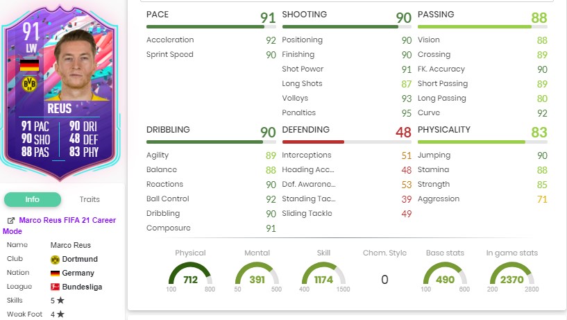 Statistiques d'anniversaire de Marco Reus