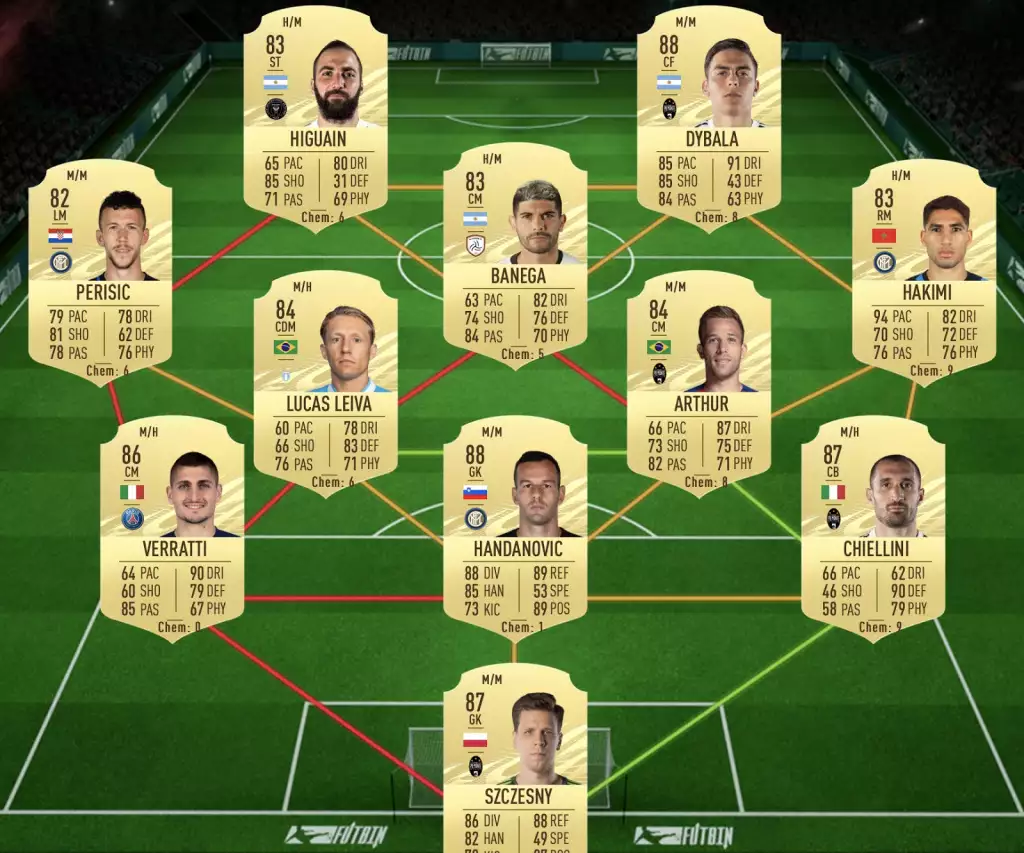 Eglise TOTS Squad SBC