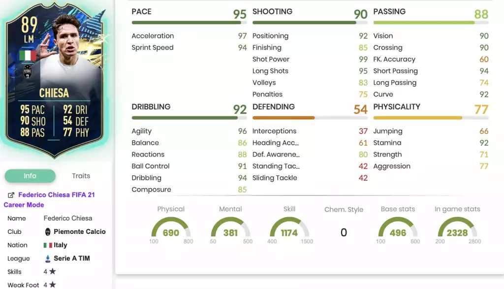 Église Toutes les stats