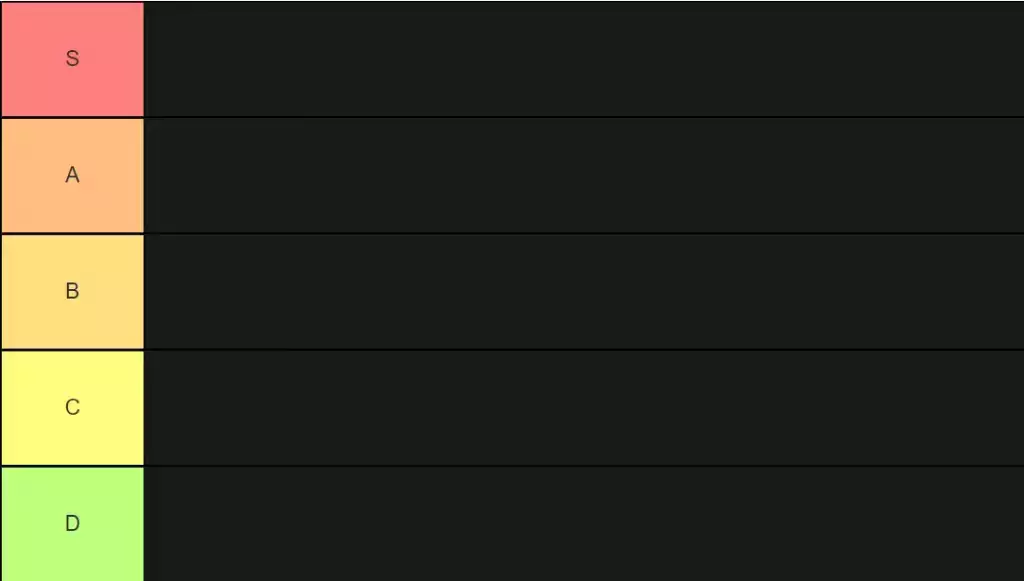 Liste des niveaux de Warzone Saison 3