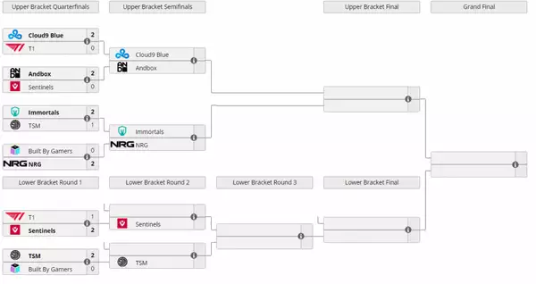 valoriser les challengers 2