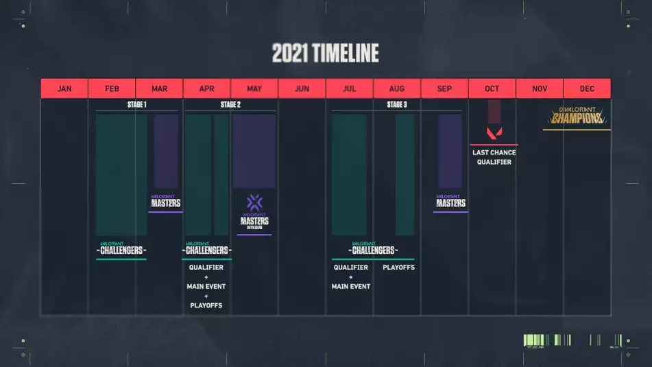 Challengers VCT Stage 2 EU
