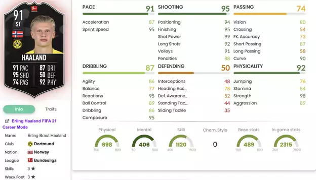 Eric Haaland April POTM stats