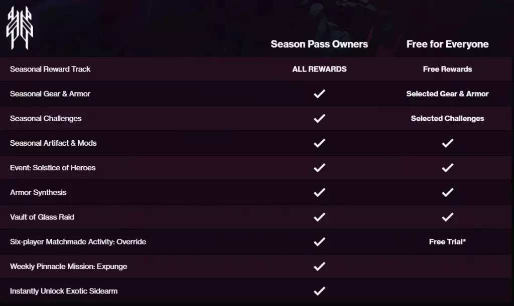 Récompenses gratuites de Destiny 2 Saison 14 Splicer