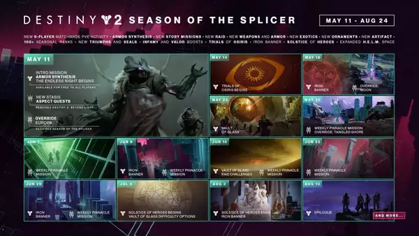 season_of_the_splicer_roadmap