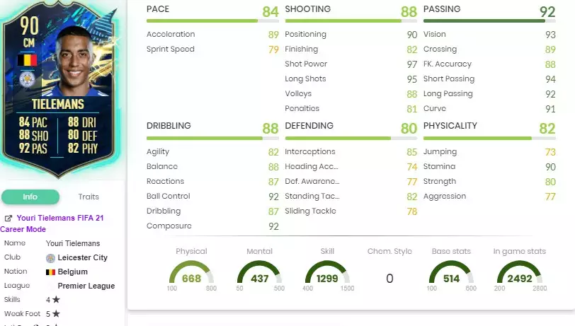 Tielemens toutes les stats