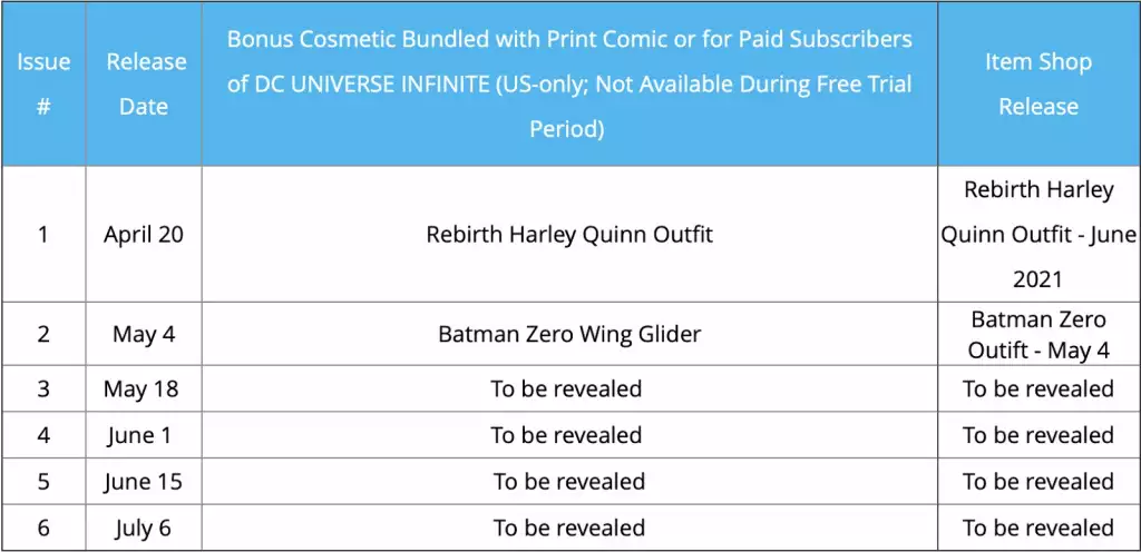 Batman Zero Outfit Fortnite comment obtenir