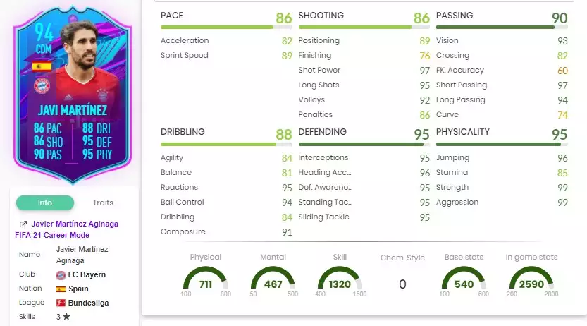 Les statistiques de Javi Martinez