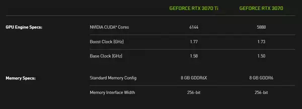 Date de sortie des spécifications NVIDIA GeForce RTX 3070 Ti où acheter des performances de prix