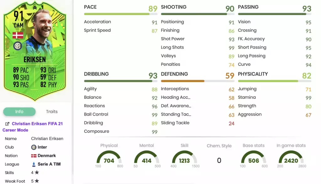 Objectifs Eriksen FOF PTG