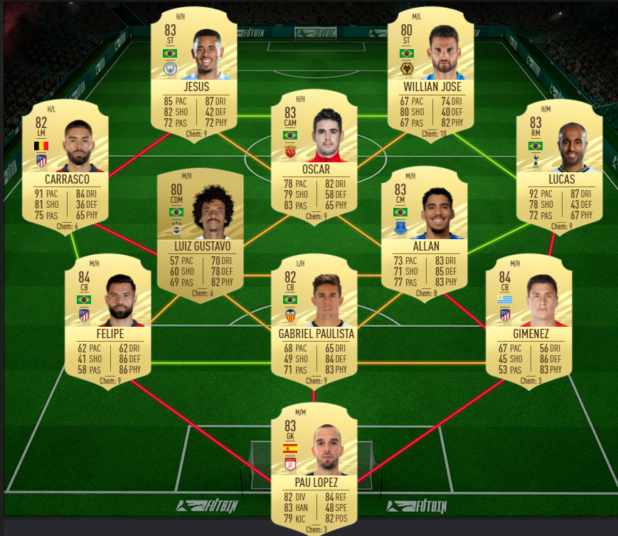 larsen sbc comment remplir