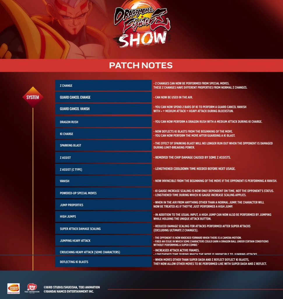 patch dbfz d'août