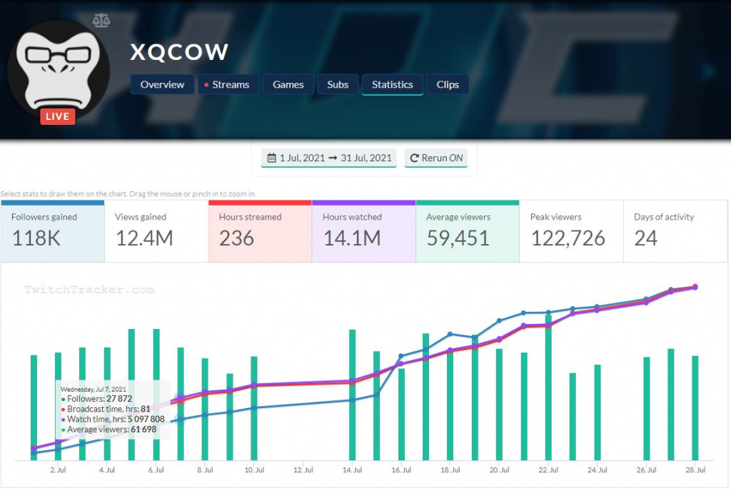 xqc felix polonais twitch statistiques