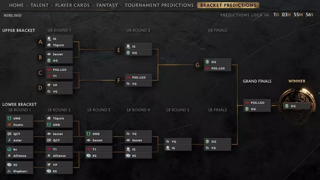 Prédictions Dota 2 TI10 Main Event Bracket. (Photo : Valve / @Sillicur)