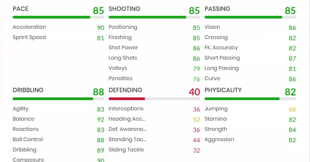 Carte RTTF Nabil Fekir