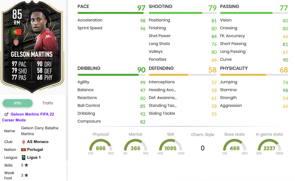 FIFA 22 Gelson Martins Signature Signatures Statistiques SBC