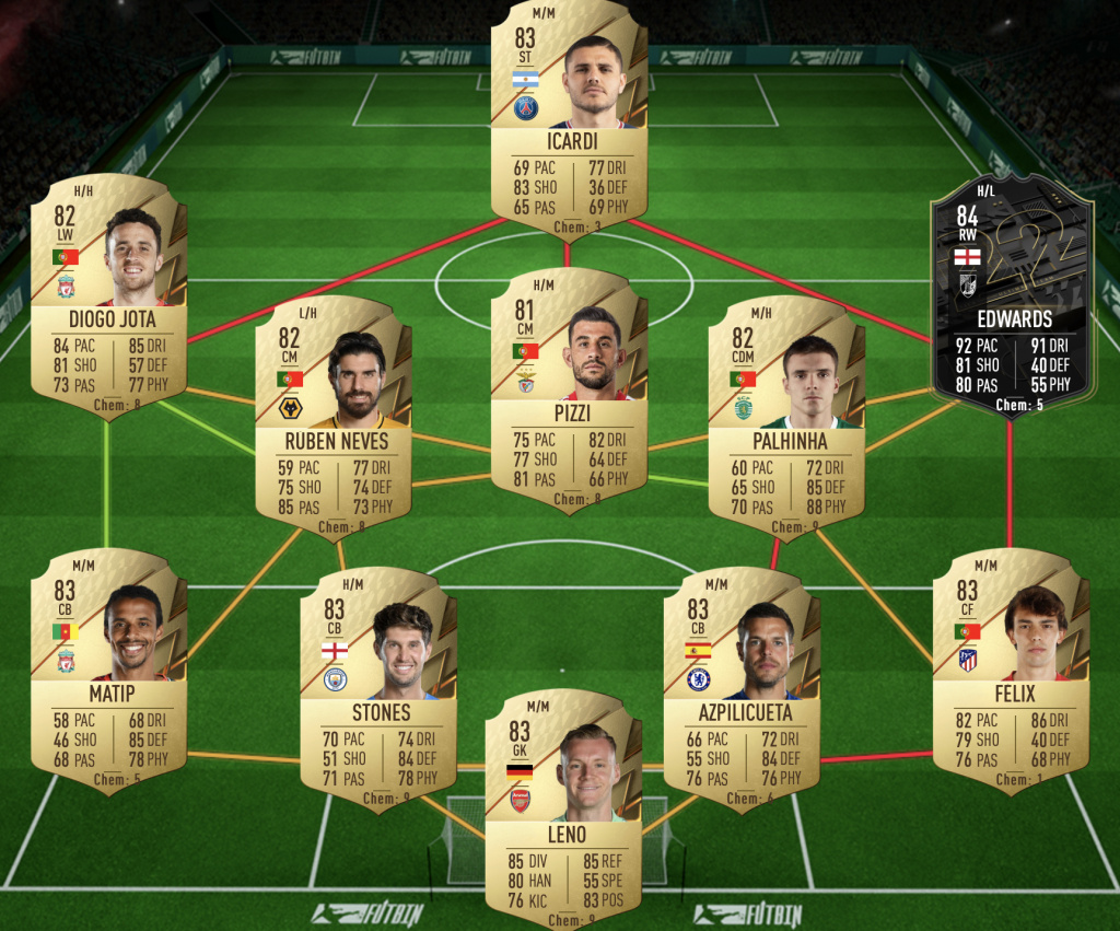 Solution FIFA 22 Gelson Martins Signature Signatures Ligue 1