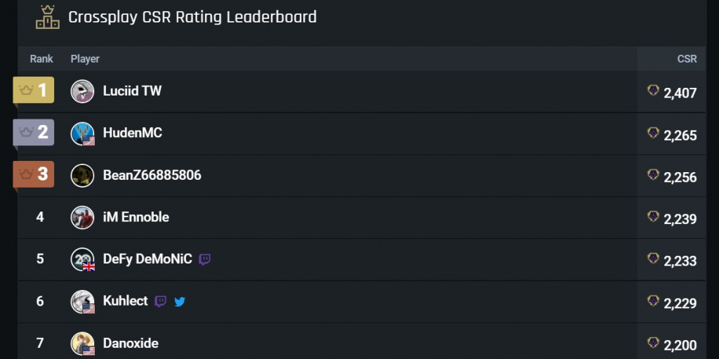 Halo stats infinies kd kill death comment obtenir les enregistrements des joueurs assiste le traqueur de halo