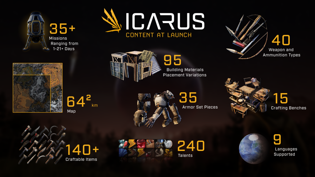 Contenu du lancement d'Icarus - Quoi de neuf dans la v1.0 ?