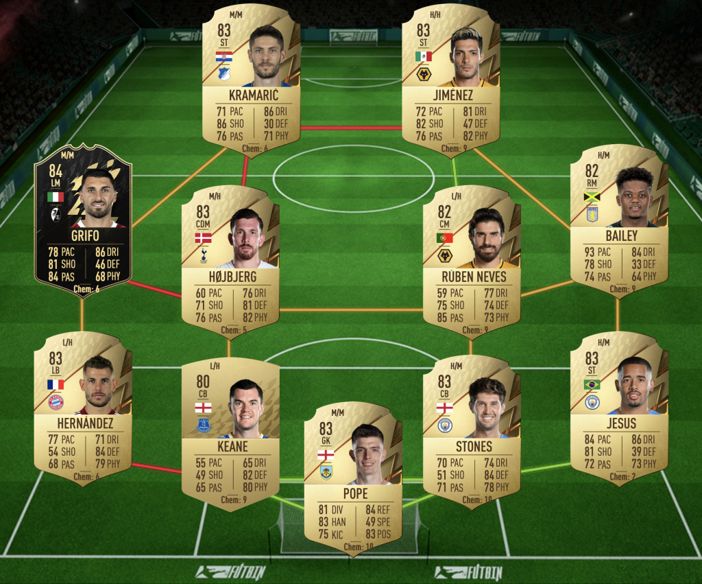 Solution FIFA 22 Vinicius Jr POTM SBC Brésil