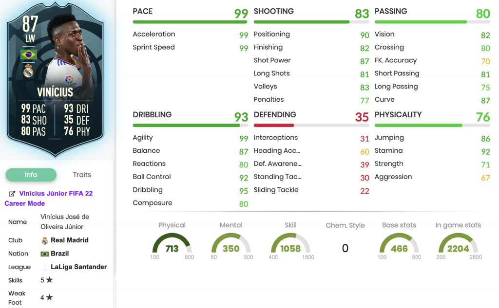 FIFA 22 Vinicius Jr POTM SBC Statistiques