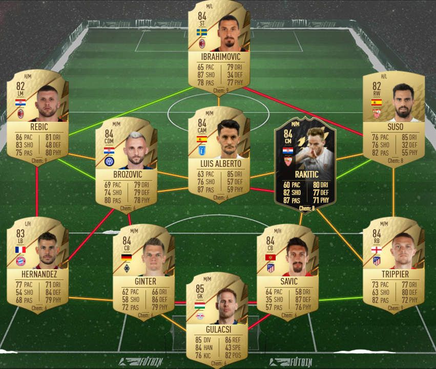 Florian Kainz Winter Wonderland FIFA 22