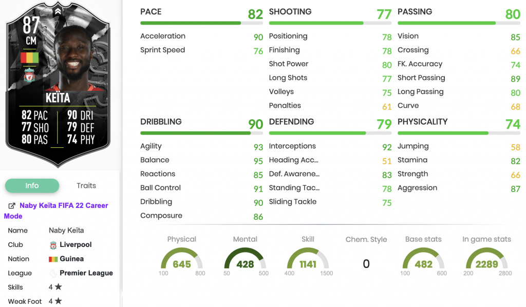 FIFA 22 Naby Keita Showdown Statistiques SBC