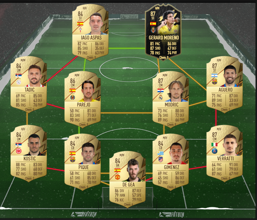 Comment terminer Showdown Naby Keita SBC dans FIFA 22 - Premier League Solutions