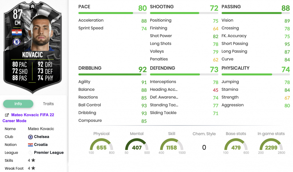 FIFA 22 Mateo Kovacic Showdown Statistiques SBC