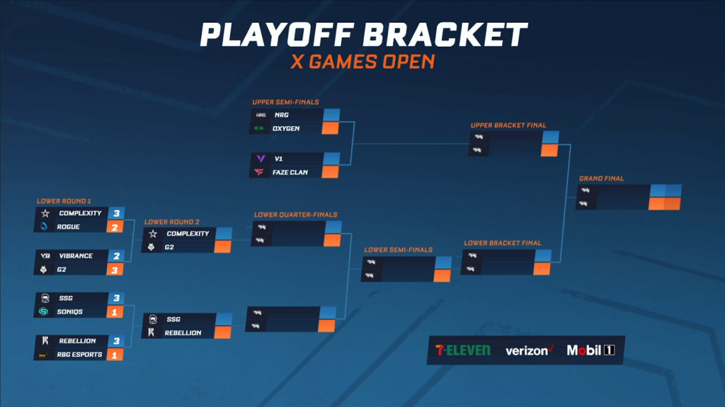 ligue de fusée, rlcs, rlcs 11, rlcs xi, pro, fantôme, jeu, choc, baisé, hiver, format