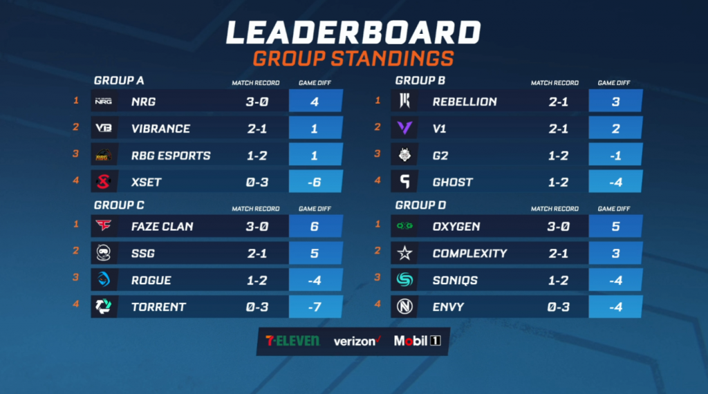 ligue de fusée, rlcs, rlcs 11, rlcs xi, pro, fantôme, jeu, choc, baisé, hiver, format