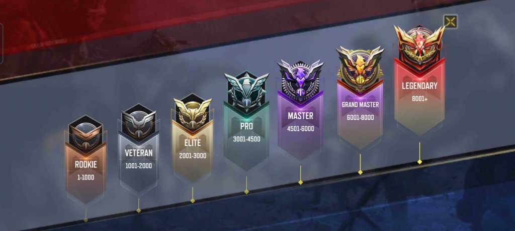 Liste de classement des récompenses de la date de début de la série classée 1 de COD Mobile