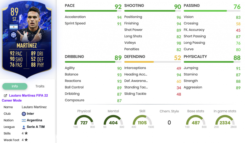 FIFA 22 Lautaro Martinez TOTY Mention honorable SBC Stats