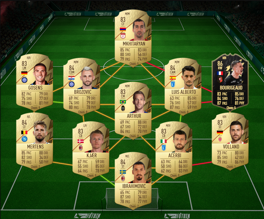 france sbc
