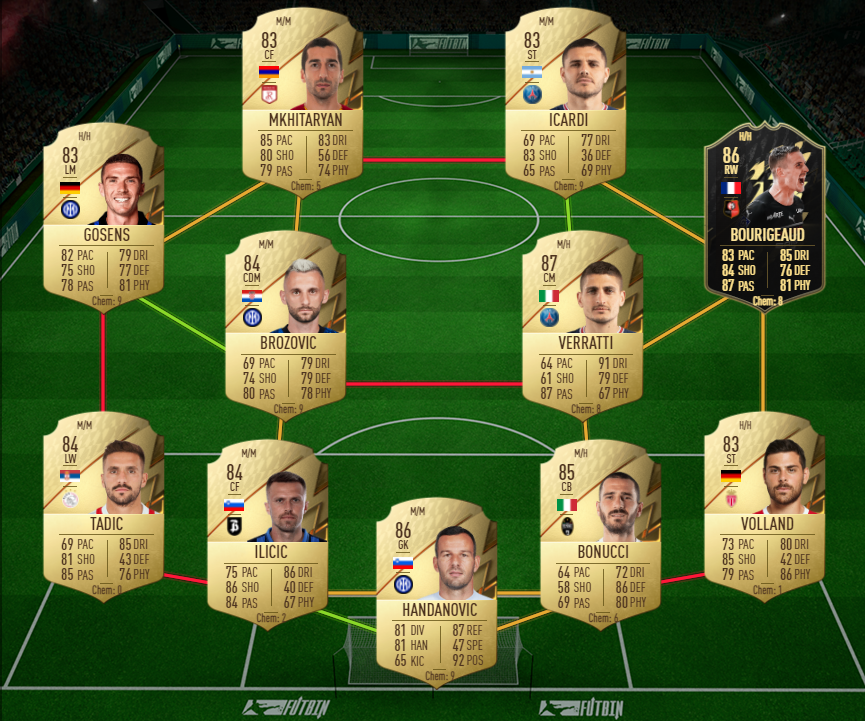 forme supérieure sbc