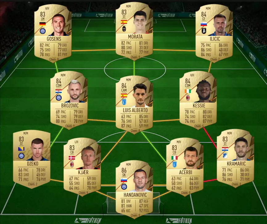 solution sbc italie