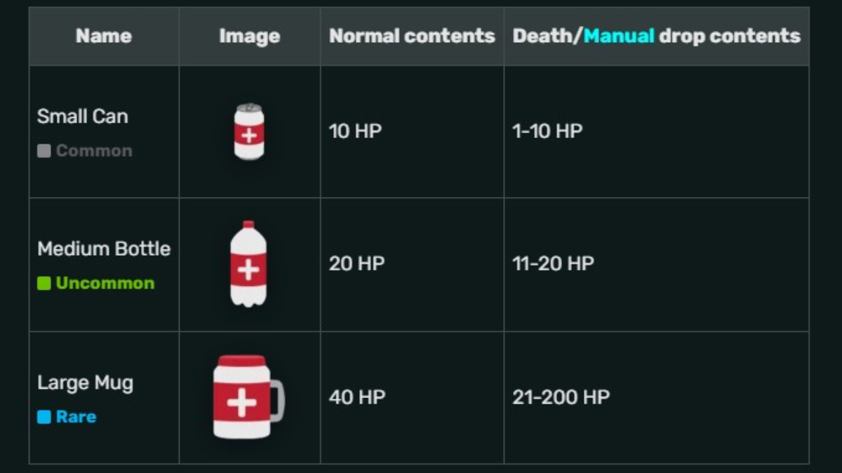 Détails de la page des boissons SAR