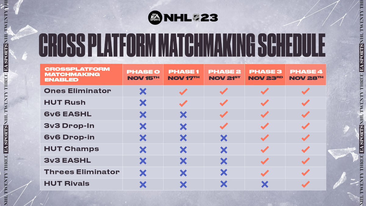 Matchmaking multiplateforme NHL 23